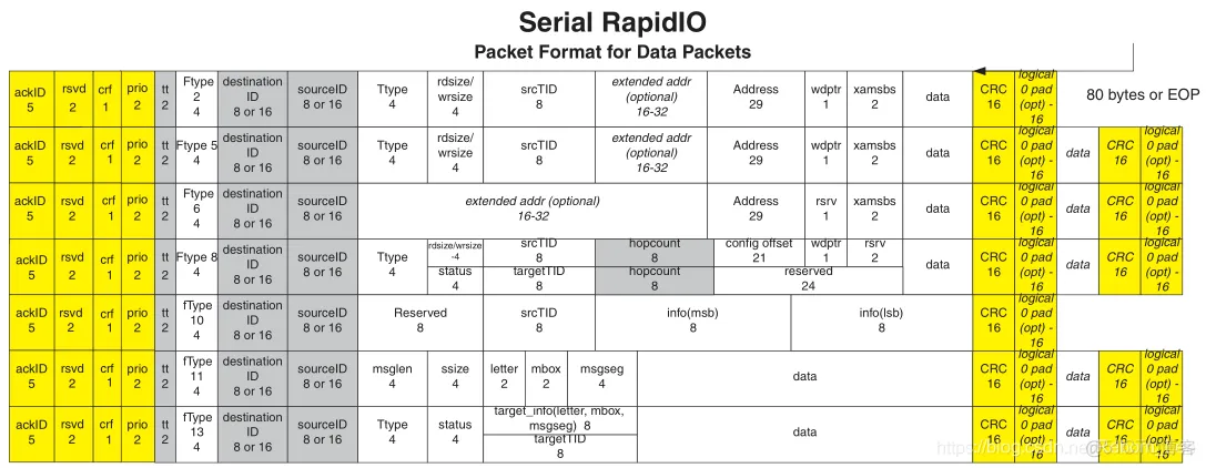 【FPGA】SRIO例子程序仿真分析实践_时钟周期_08